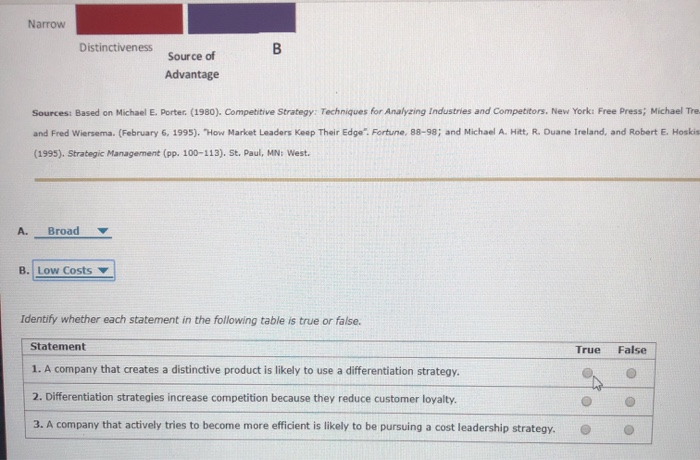  Narrow Distinctiveness Source of Advantage Sources: Based on Michael E. Porter.