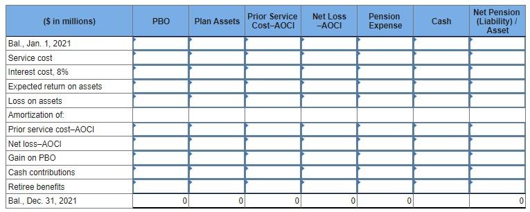 answer was wrong. Required information Skip to question [The following information applies