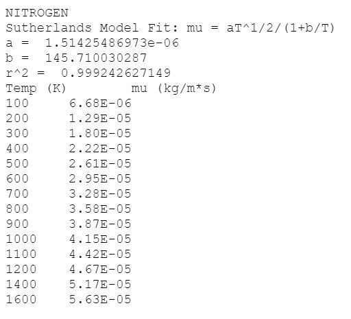 programming class. This is the data file needed for this problem. The