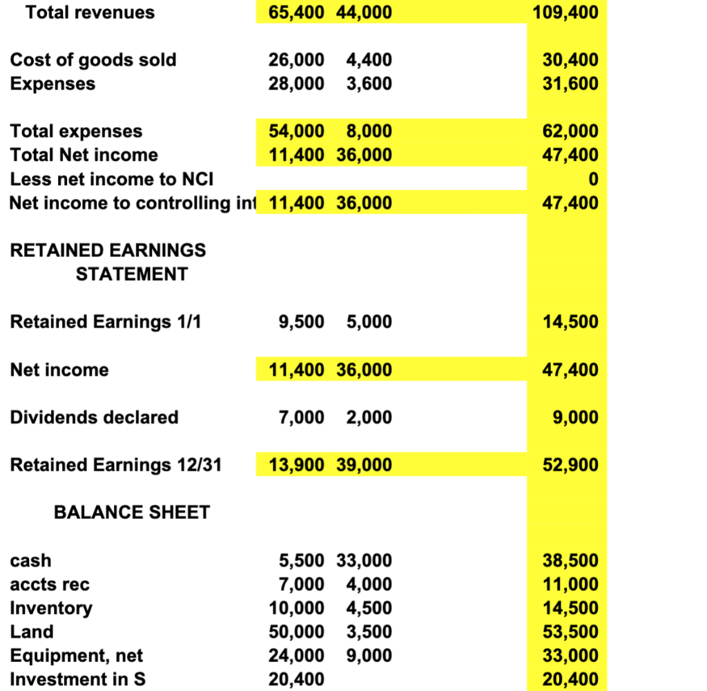 credit. Kracker Barrell paid $16,200 for a 90% interest in Savory on