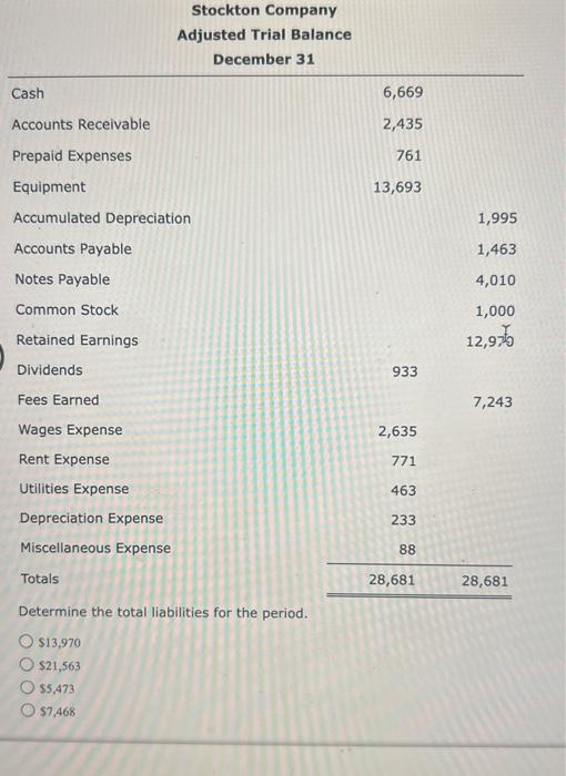  $13,970 $21,563 $5,473 $7,468