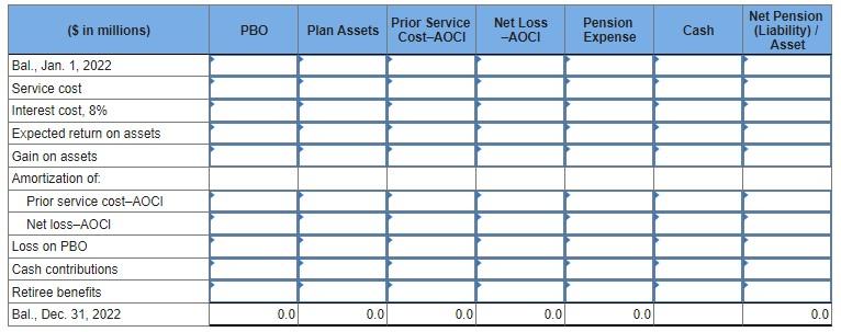 beginning of 2019 (amortization: $4 million per year) $ 32 million Net
