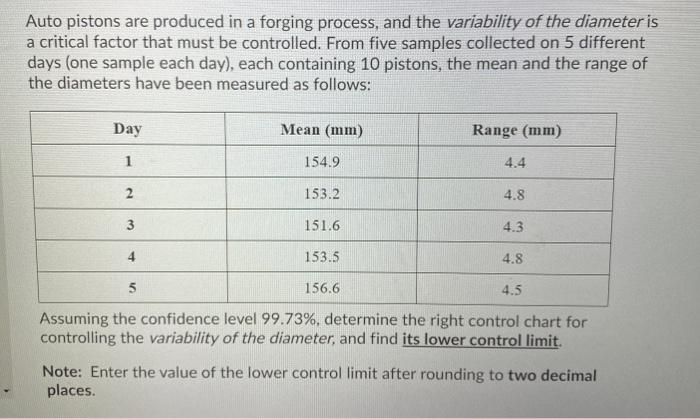  Auto pistons are produced in a forging process, and the variability
