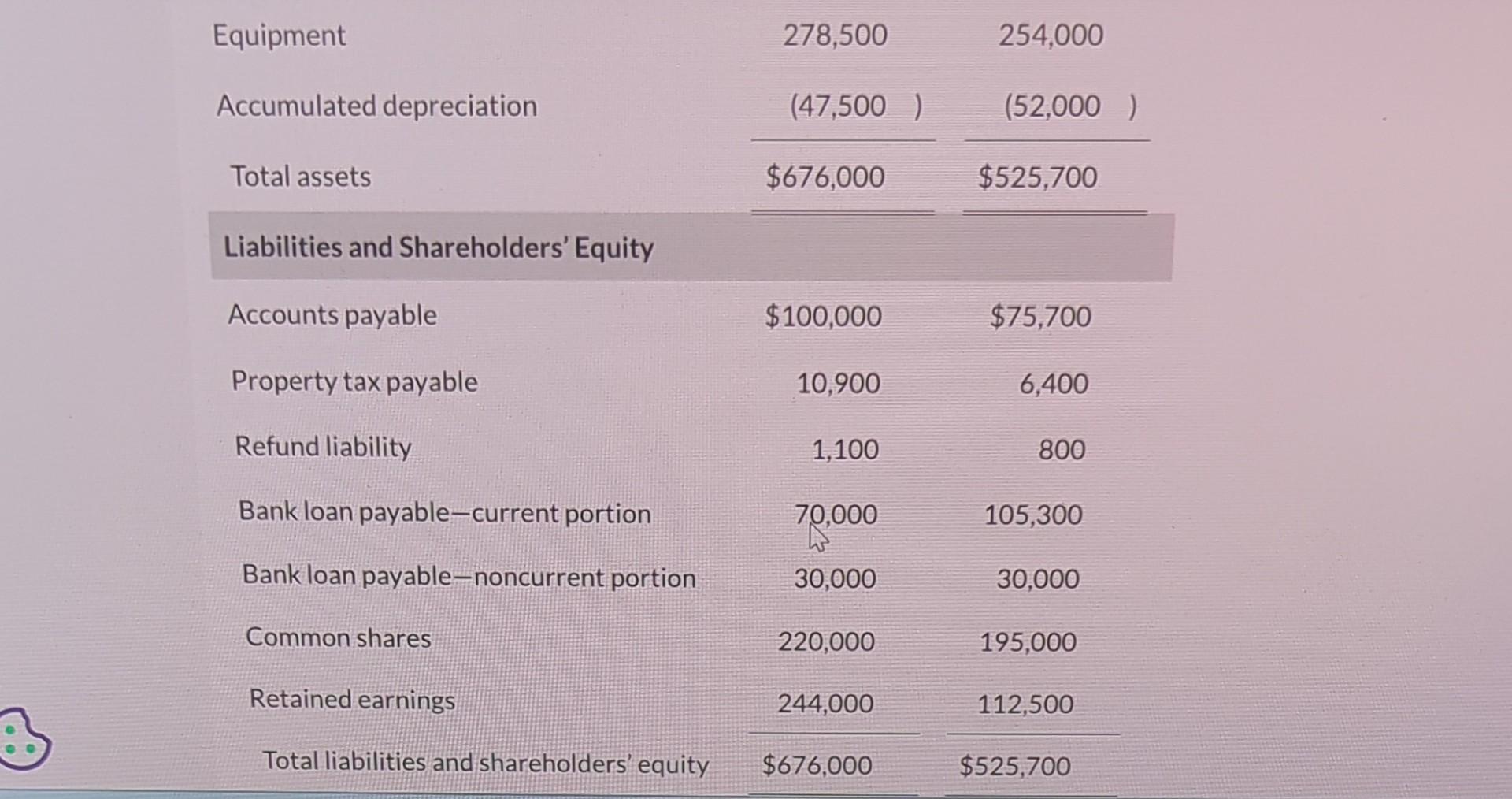 Prepare the statement of cash flows, using the indirect method. (Show
