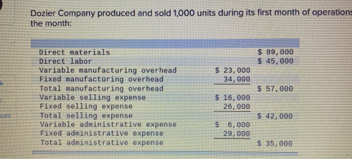 a. What is the total variable manufacturing cost? b. What is the