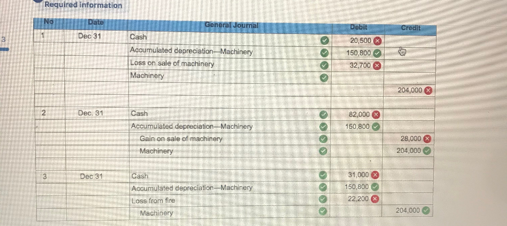 I just dont understand why these were marked wrong, how do i