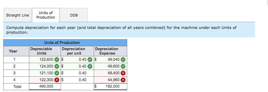 do it correctly? 1) Onslow Co. purchases a used machine for $192,000