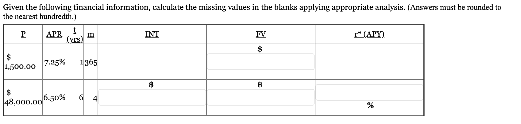  Given the following financial information, calculate the missing values in the