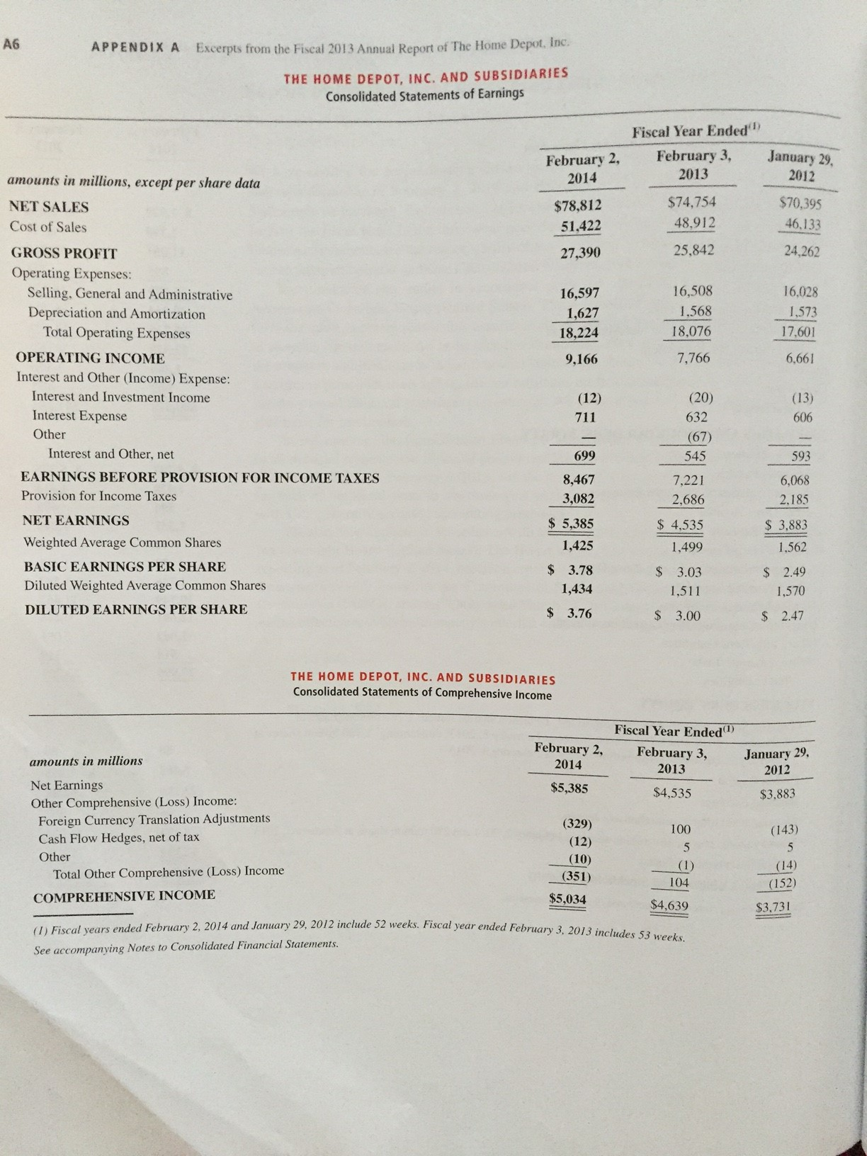 ctrl +. Link: http://imgur.com/a/rajNw S6-2 Comparing Financial Information Refer to the financial