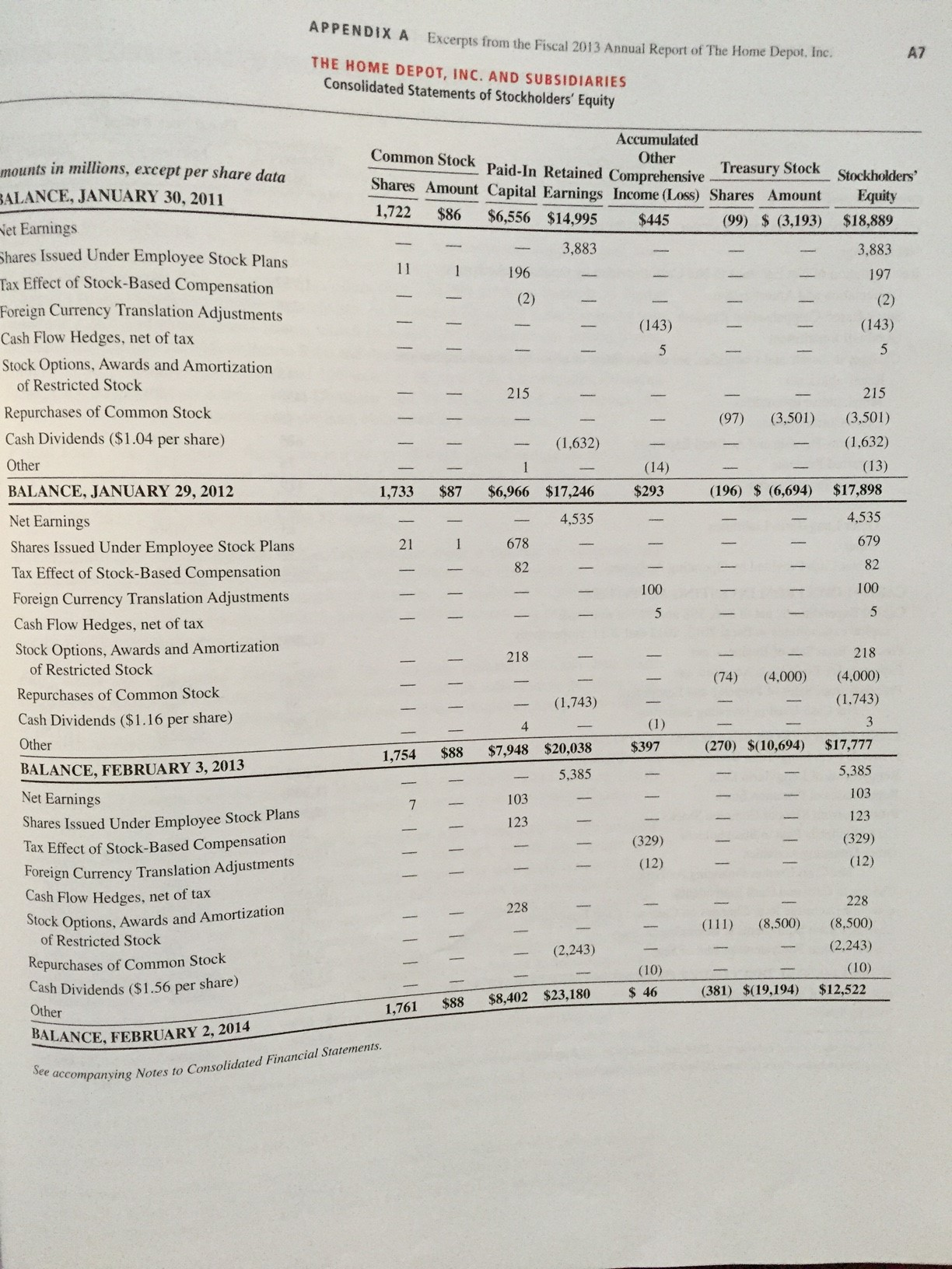 statements of The Home Depot in Appendix A and Lowe's in Appendix