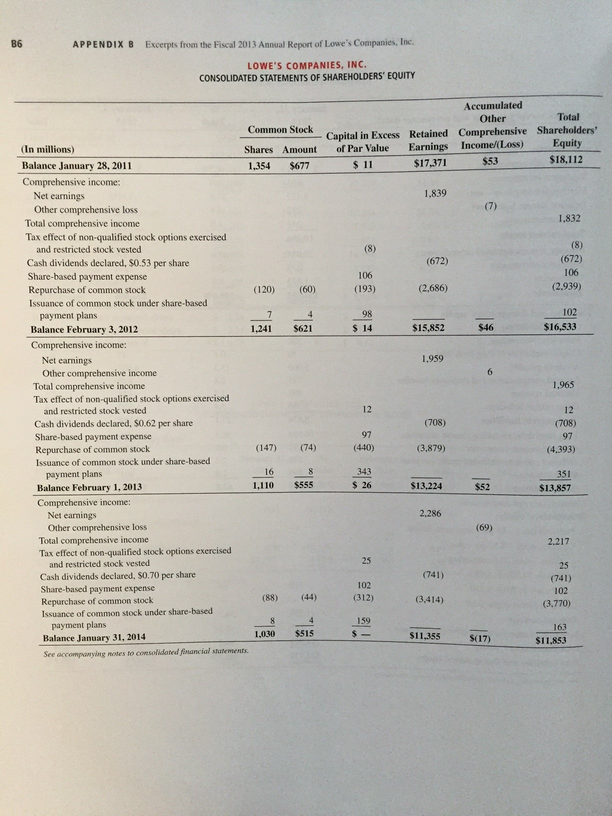 The Home Depot during the year ending nearest February 1, 2014? Assuming