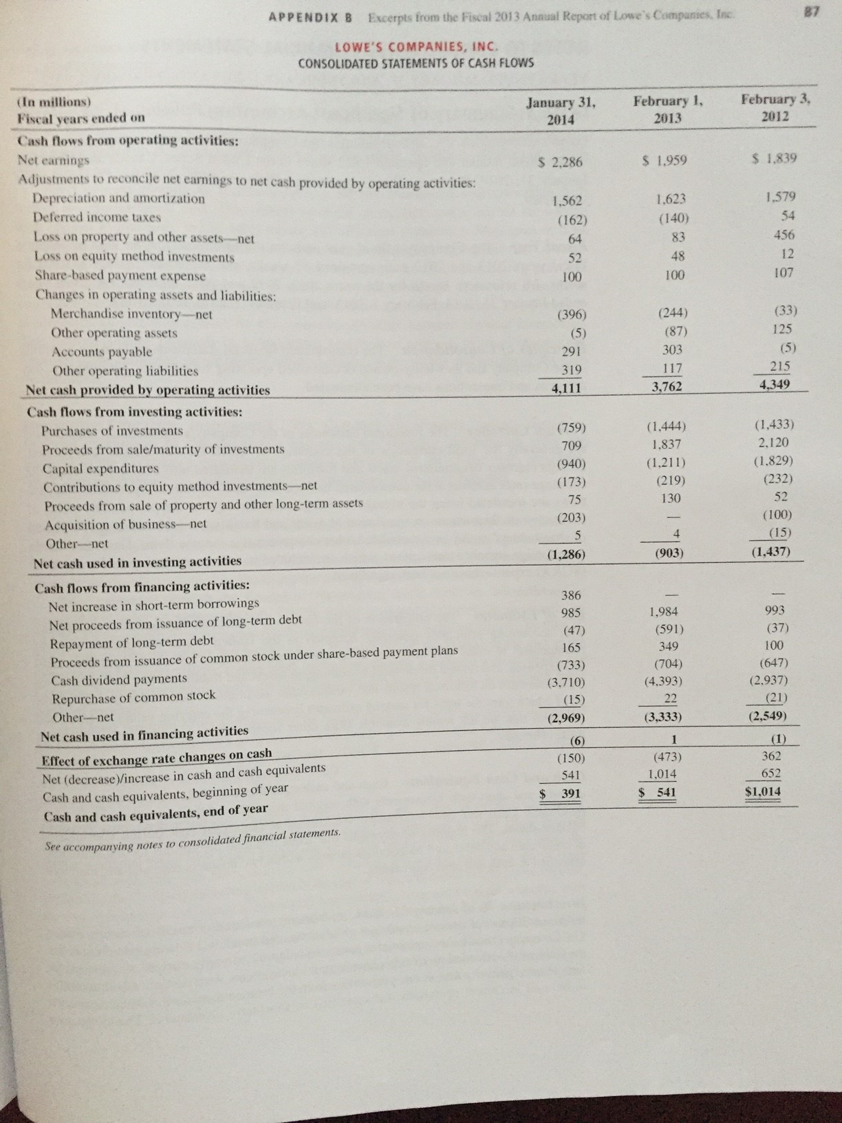that Cost of Sales is the same thing as Cost of Goods