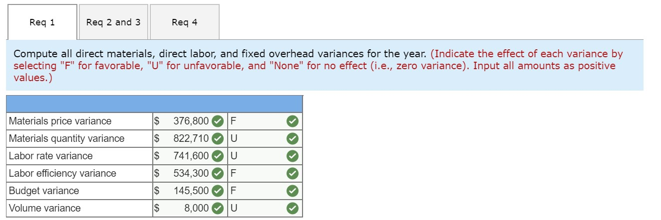 Company manufactures only one product and uses a standard cost system. The