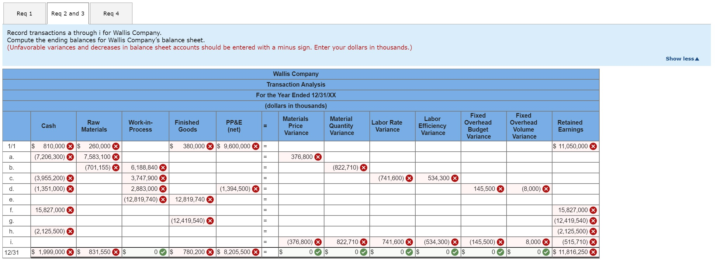 company uses a predetermined plantwide overhead rate that relies on direct labor-hours