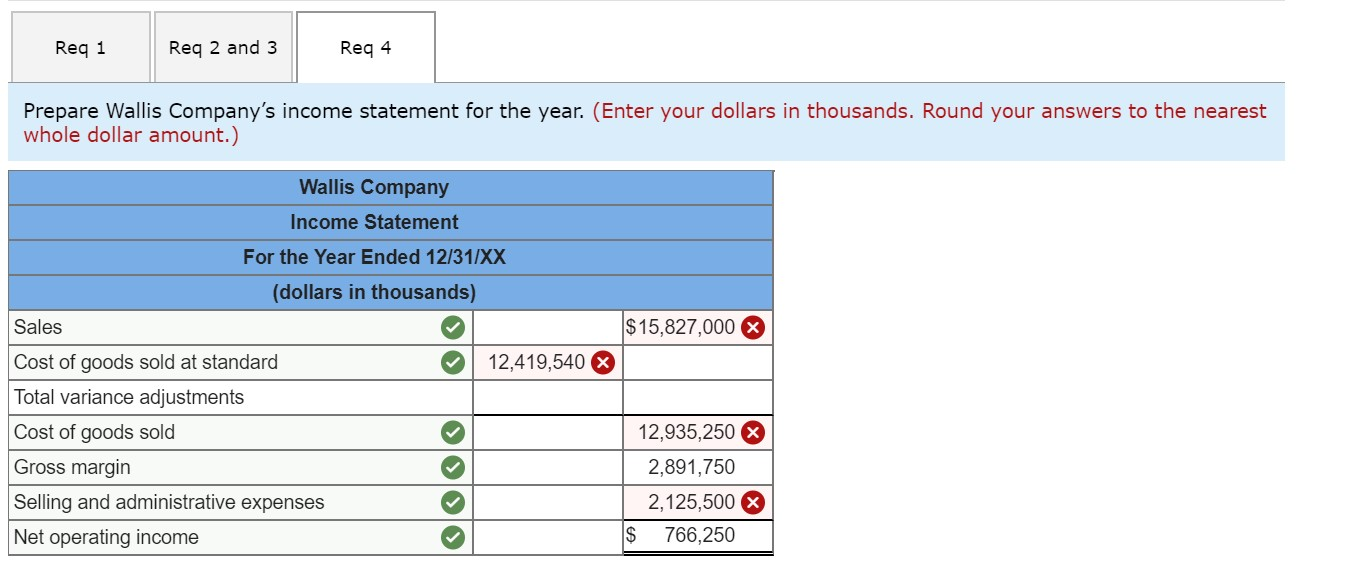 as the allocation base. All of the company's manufacturing overhead costs are