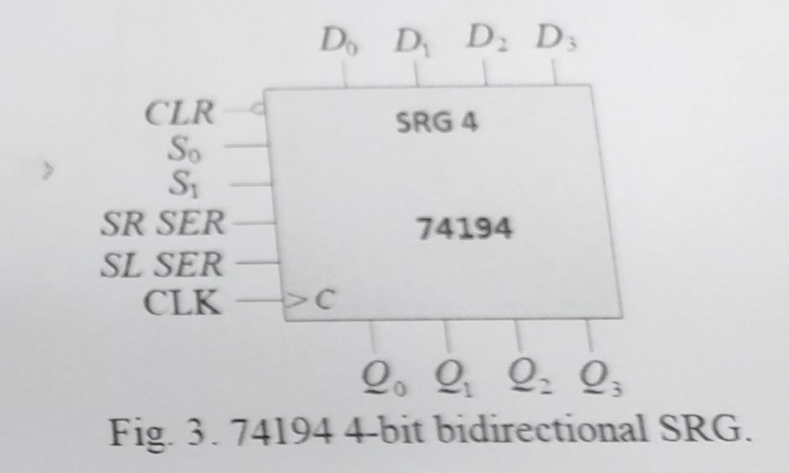 a bidirectional with the functions: (S0S1)=(11) : data loading, (S0S1)=(01) : shift