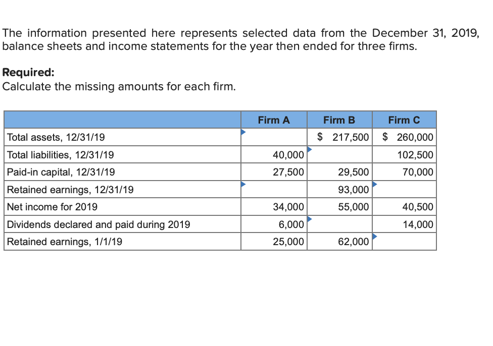 The information presented here represents selected data from the December 31,