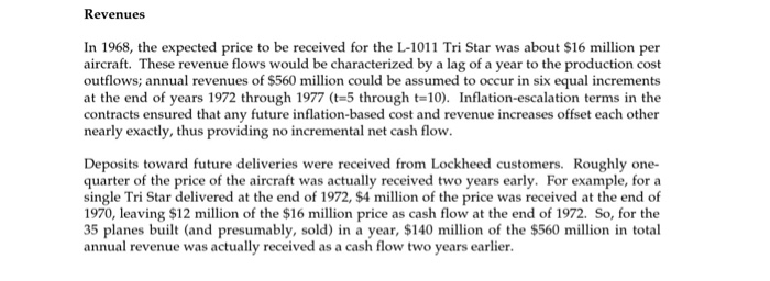 itself in Congressional hearings seeking a $250 million federal guarantee to secure