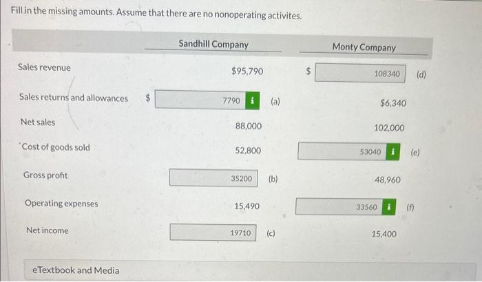  need help with pary b please... Fill in the missing amounts.