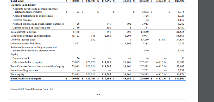 Disney's for the last two years 2016 10K Liabilities Below 2017 Liabilities