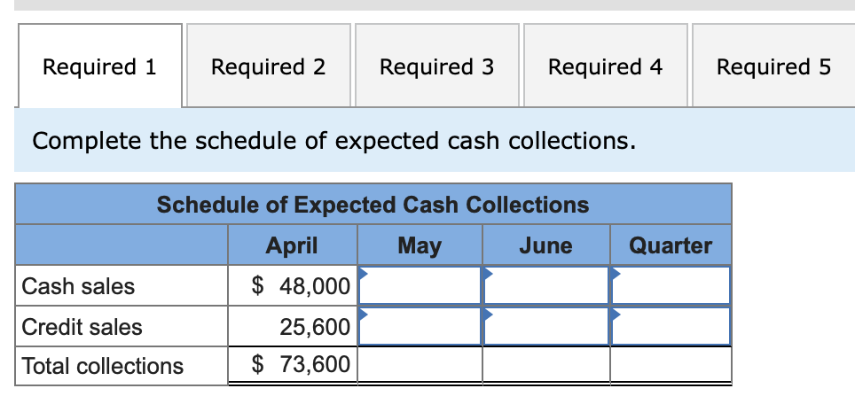 wholesale distributor of consumer goods: Current assets as of March 31: Cash