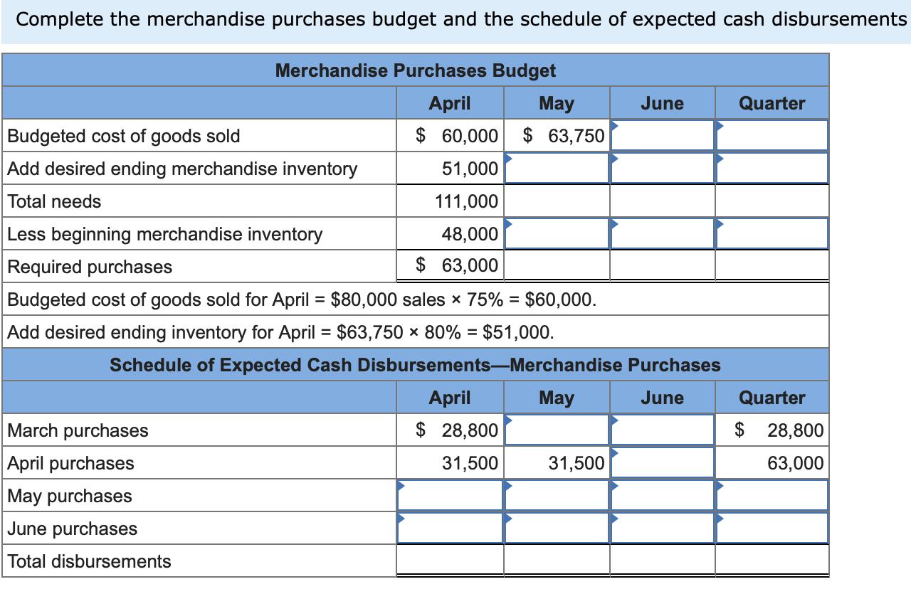 Accounts receivable Inventory Building and equipment, net Accounts payable Common stock Retained