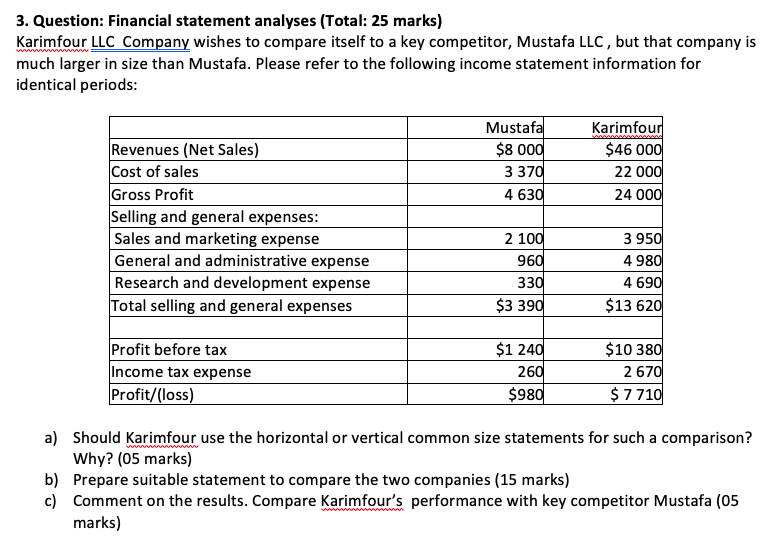 3. Question: Financial statement analyses (Total: 25 marks) Karimfour LLC Company
