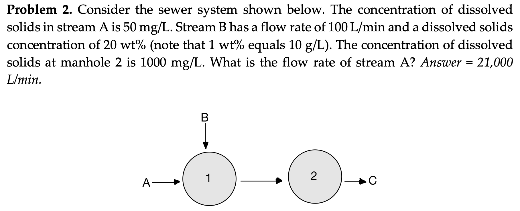  Problem 2. Consider the sewer system shown below. The concentration of