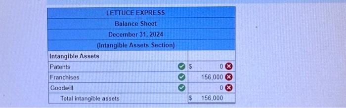 the intangible assets section (LO7.5) The following information relates to the intangible