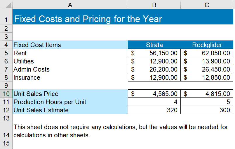 assigned to that product line and multiplying that total by the Production