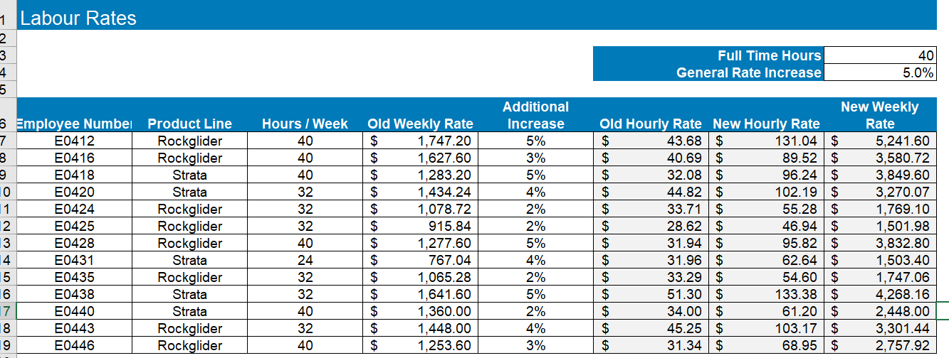 Hours per Unit (in the Fixed Costs sheet). In B11 calculate the