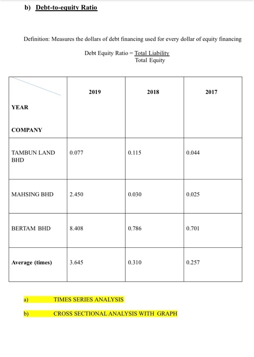 EACH RATIO : (b) CROSS SECTIONAL ANALYSIS FOR EACH RATIO WITH PLOTTING