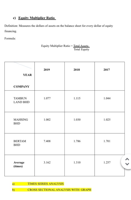 GRAPH? 1) Debt Management Ratios Definition: Measures the extent to which the