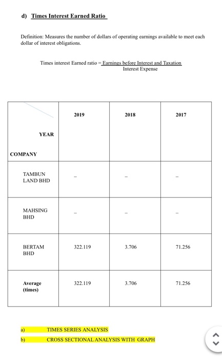 firm uses debt (financial Leverage) versus equity to finance its assets. a)
