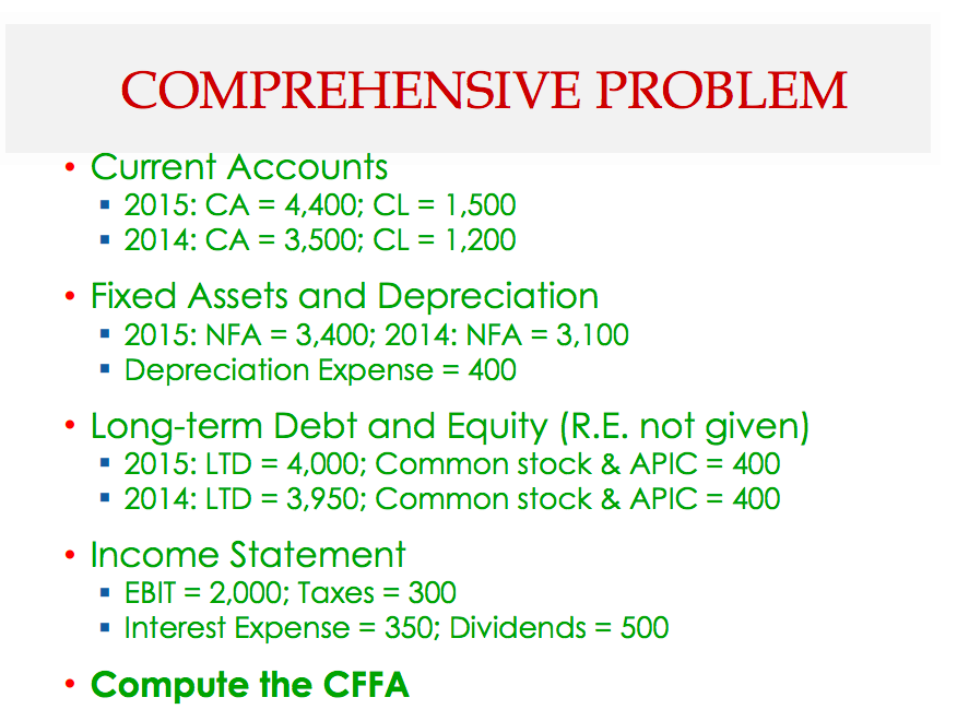  COMPREHENSIVE PROBLEM Current Accounts 2015: CA = 4.400; CL 1,500 2014: