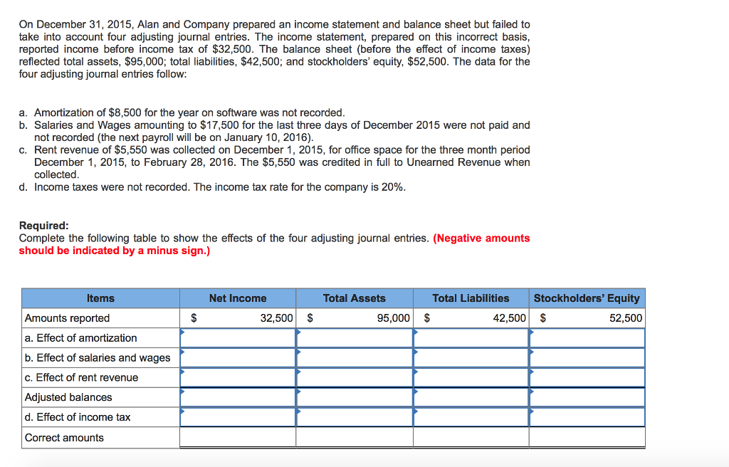 Thank youCan somebody help me with this problem? On December 31, 2015,