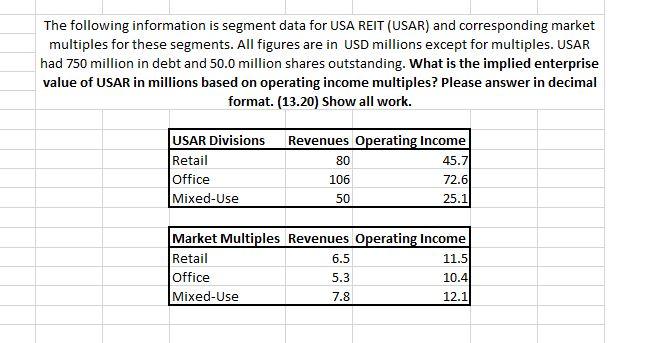  The following information is segment data for USA REIT (USAR) and