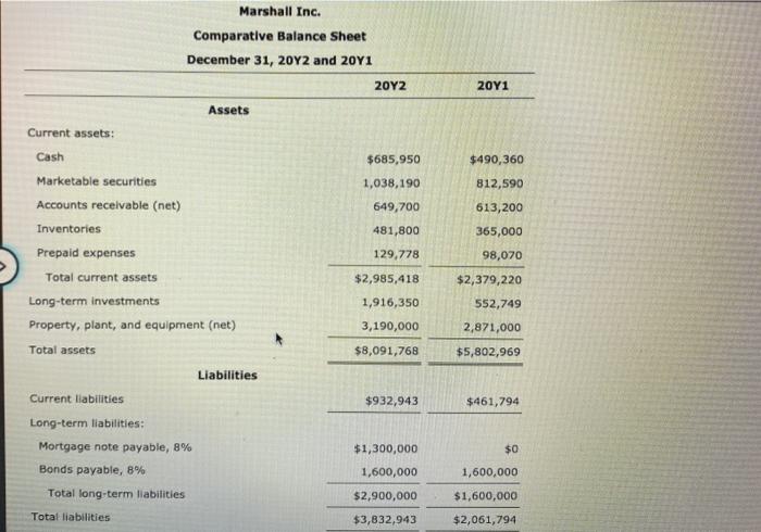 20Y2 and 2041 20Y2 2011 $2,561,175 $2,160,925 Retained earnings, January 1 Net