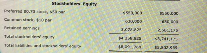 income 560,000 442,600 Dividends: On preferred stock (7,700) (7,700) On common stock