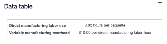 year ended December 31,2020 Requirement 1 The denominator level is ___ hours