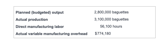 Requirement 2 Actual costs incurred Actual input x budget rate Flexible budget