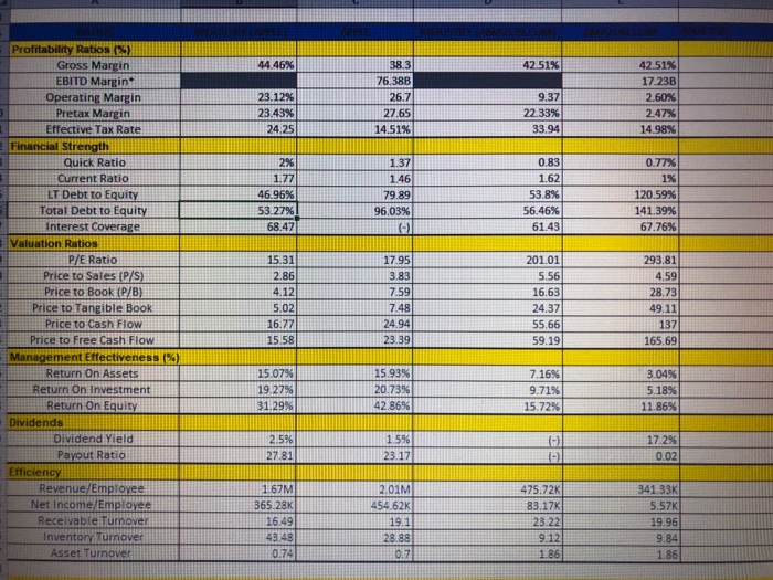  Compare the two companies based on their ratios. Use the last