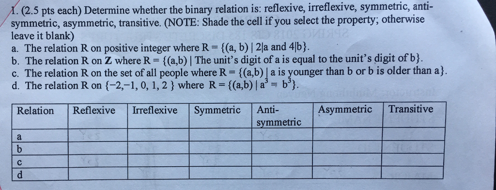  A. (2.5 pts each) Determine whether the binary relation is: reflexive,