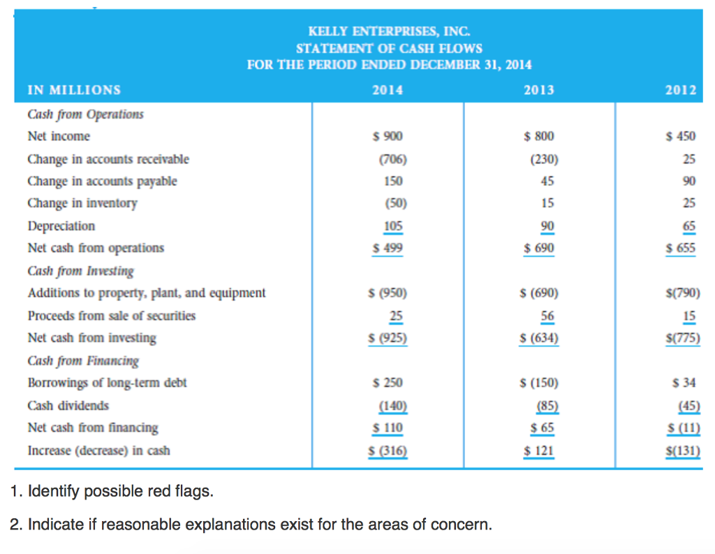 Although such analysis can raise areas of concern, not all red flags