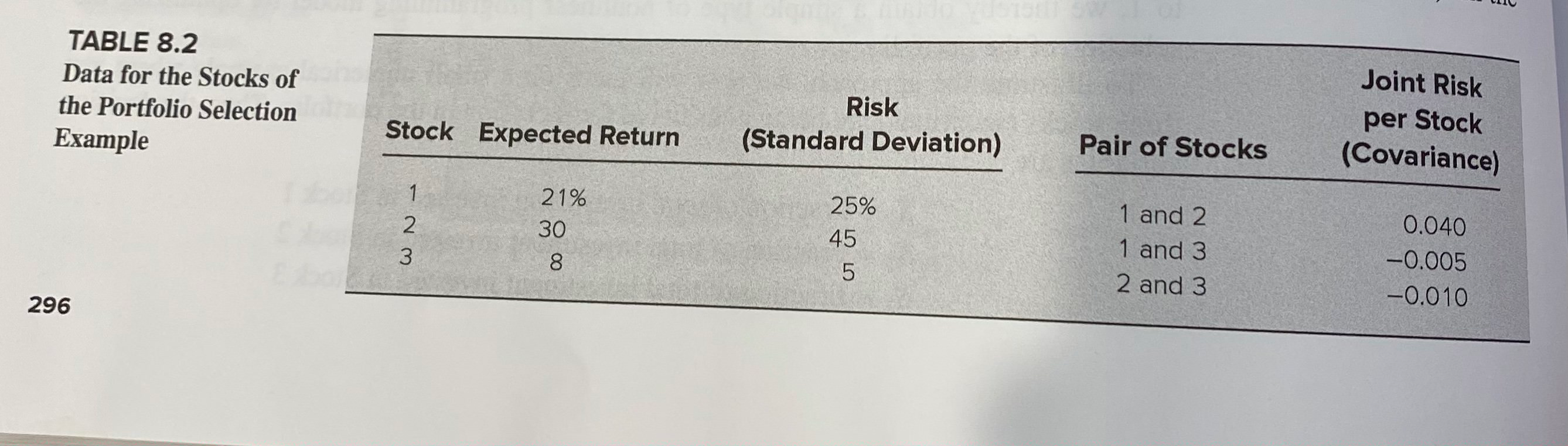 8.6. Reconsider the portfolio selection example, including its spreadsheet model in Figure