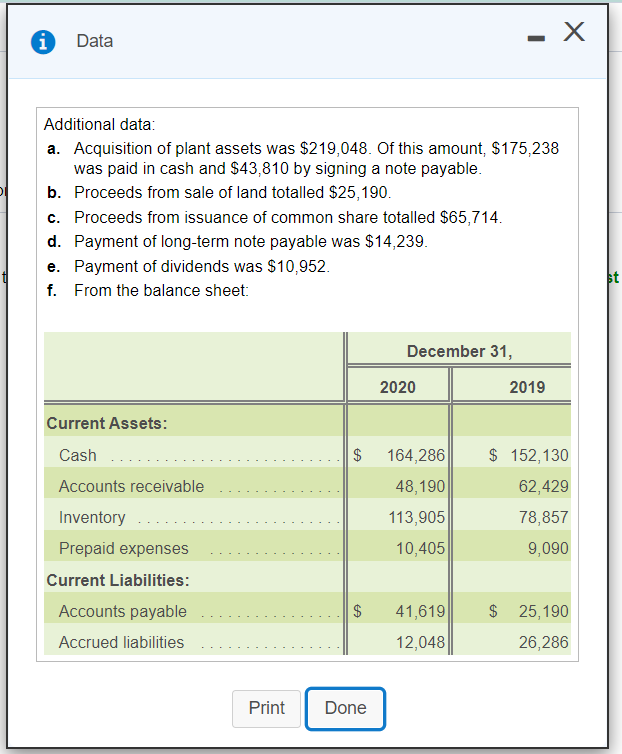 i Data - X Additional data: a. Acquisition of plant assets