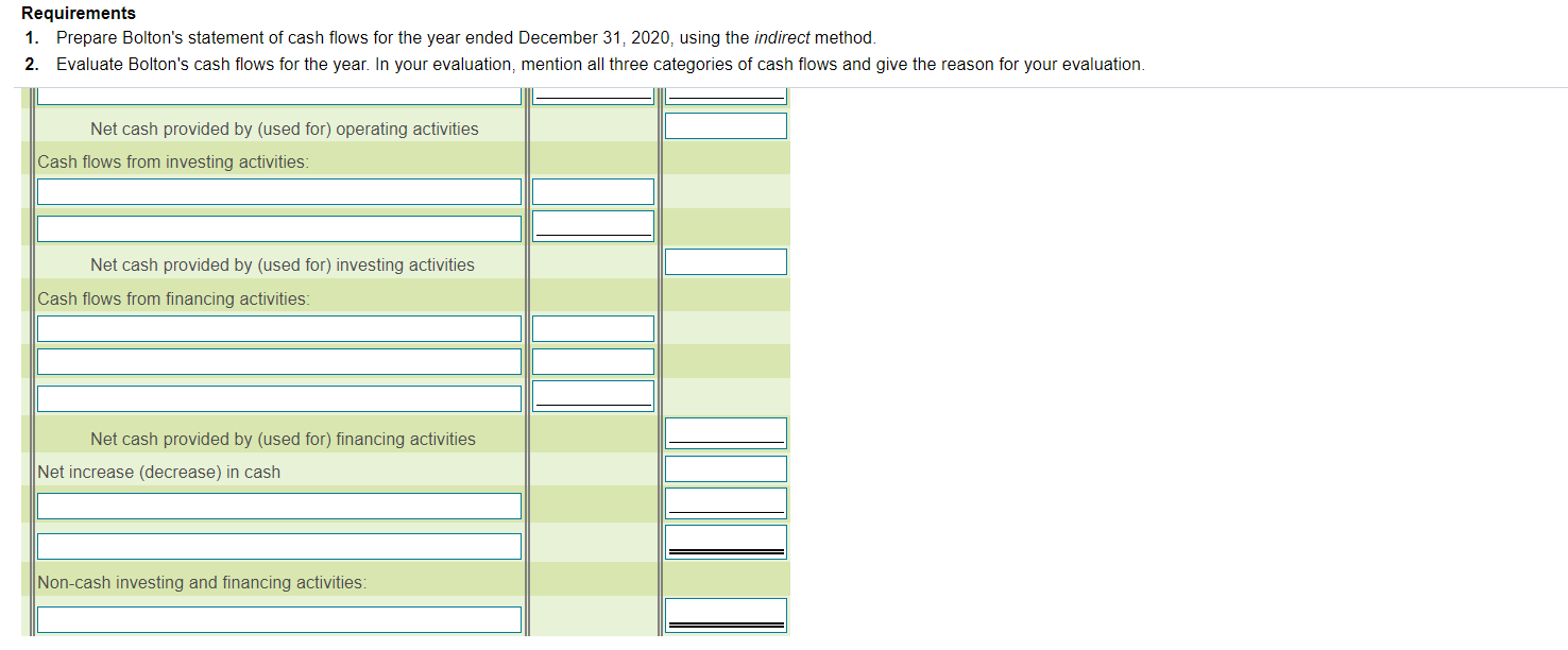 by signing a note payable. b. Proceeds from sale of land totalled