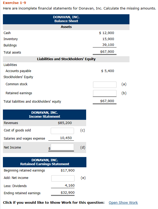 see image Exercise 1-9 Here are incomplete financial statements for Donavan, Inc.