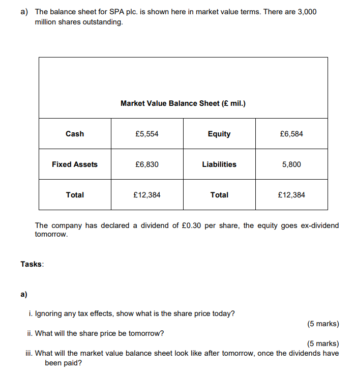  a) The balance sheet for SPA plc. is shown here in