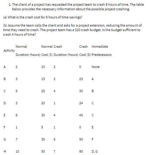 1. The client of a project has requested the project team